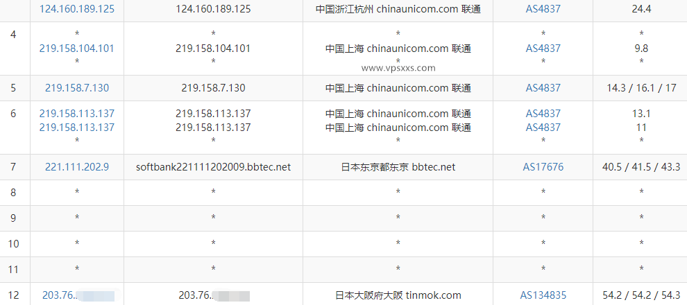 StarryDNS日本大阪VPS测评：日本原生IP解锁日本Tiktok/Netflix/日本亚马逊等，看视频7万+速度插图5