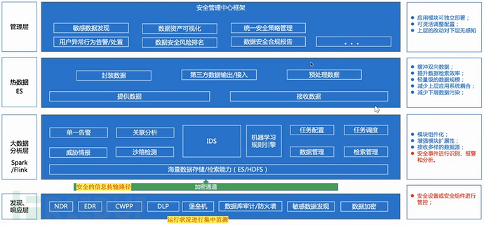 数据安全工作太抽象？分享一种业务开展思路（一）插图8