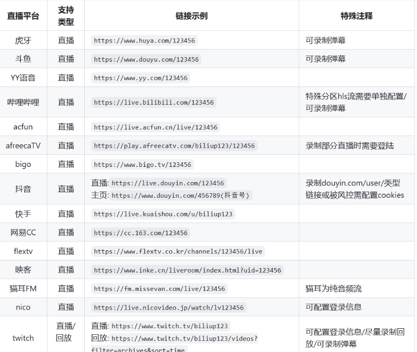 全自动录播、分p投稿工具 biliup v0.4.68 支持B站抖音快手虎牙等主流直播插图