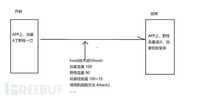 APP测试0基础——APP加解密对抗插图30