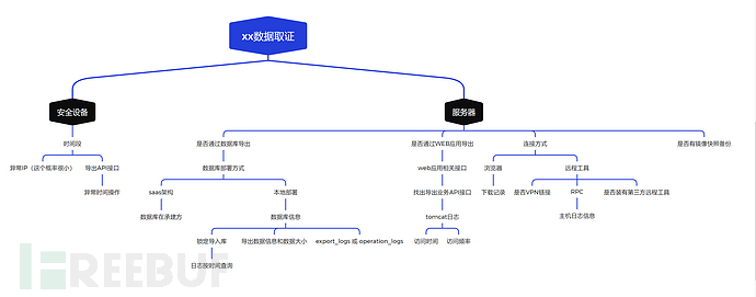 电子数据取证 | 一次电子数据取证的尝试与反思插图