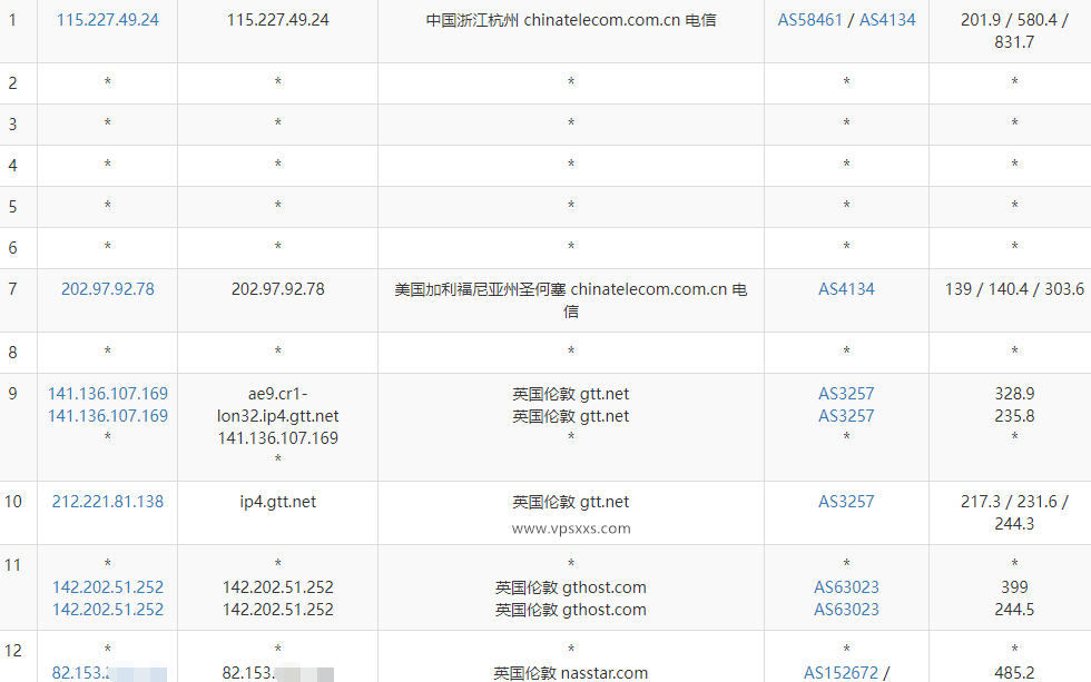 六六云英国原生IP VPS测评：双ISP英国住宅IP解锁英国Tiktok和大部分英国本土流媒体，适合中转使用插图3