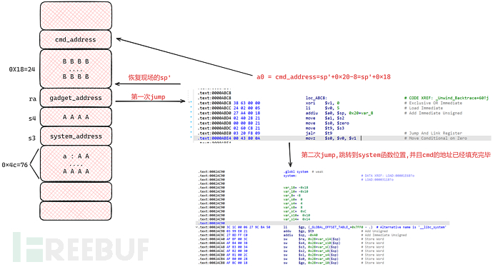 CVE–2019–8985漏洞复现插图20