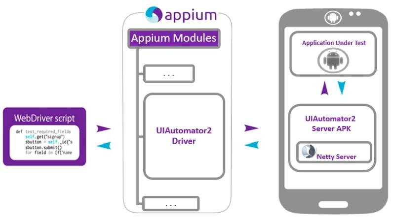 0基础学爬虫 | 爬虫基础之自动化工具 Appium 的使用插图1