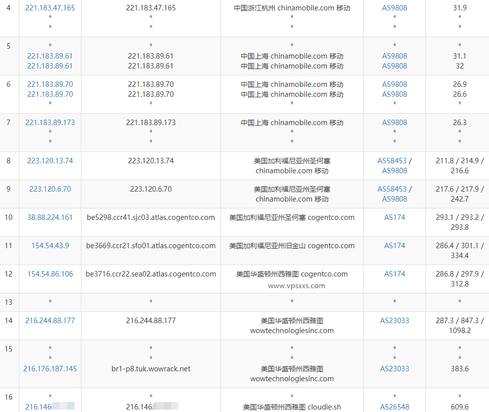 Aquatis美国西雅图大硬盘VPS测评：三网往返直连，上传速度超过200M比较稳定插图7