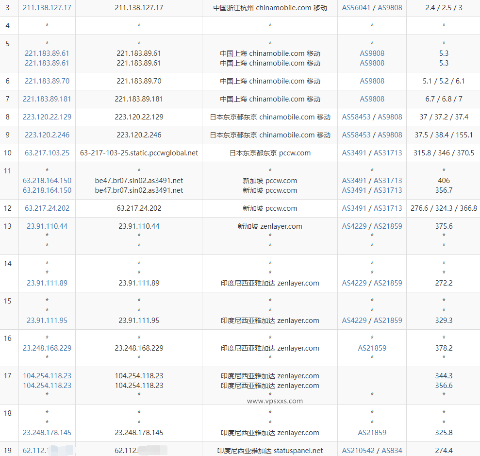 IPRaft印尼ISP VPS测评：双ISP解锁美国Tiktok亚马逊/印尼流媒体，看视频8万+速度插图7