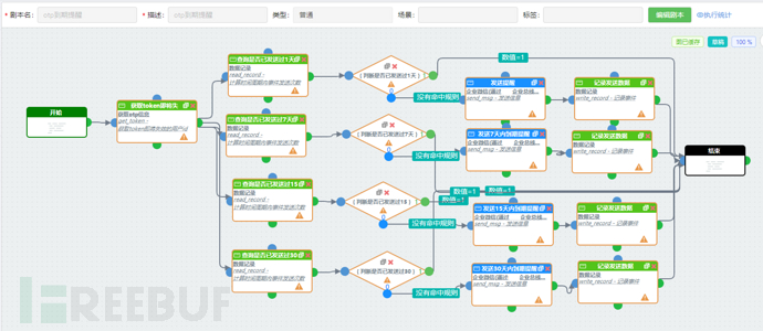 安全编排自动化响应SOAR项目实践总结 | 应用场景拓展插图13