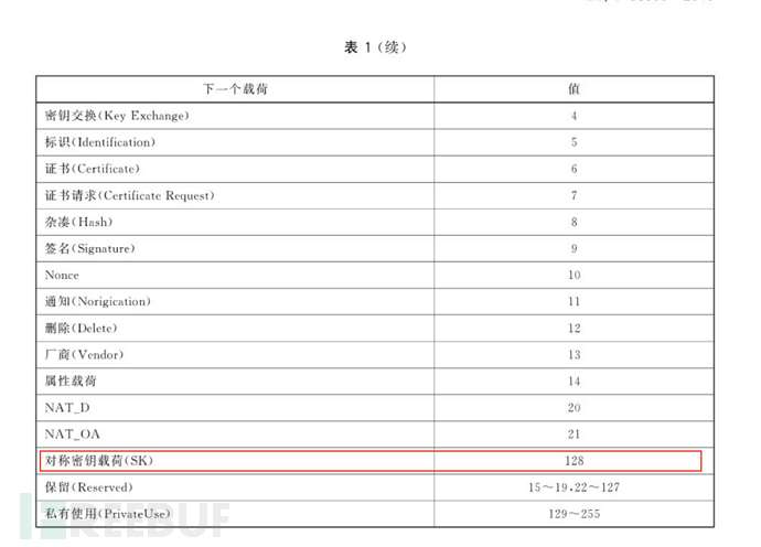 密评 | IPSec流量包分析以及对各个消息的手工解析插图21