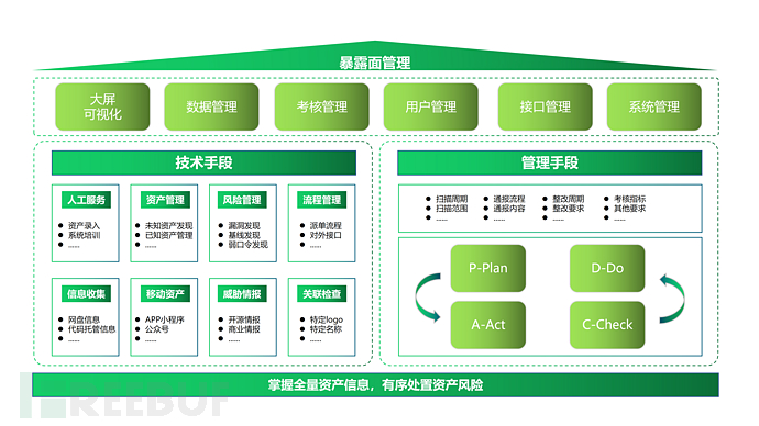 企业暴露面收敛管理插图