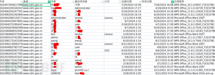 我国政府网站公开发布的文档普遍存在泄露内部人员信息的现象，存在较大网络安全风险插图3