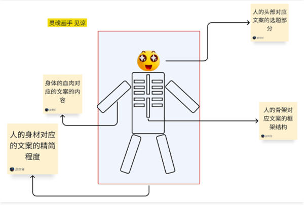 我做了14年运营！分享下我是如何写出来爆款文案的插图