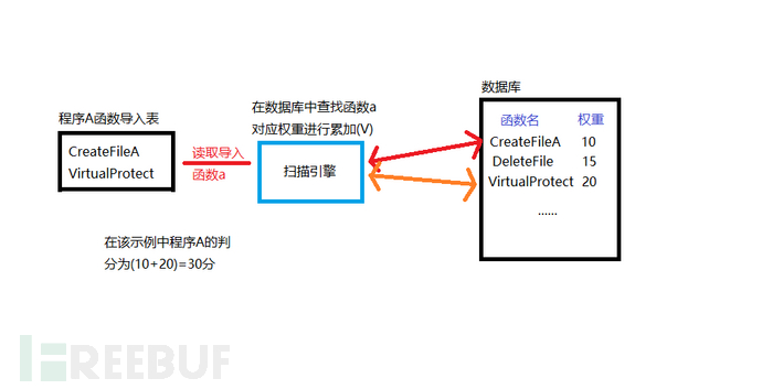 恶意代码技术及恶意代码检测技术原理与实现插图6