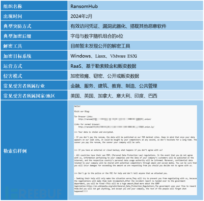 2024年活跃勒索攻击组织盘点插图10