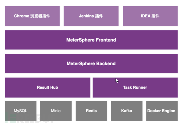 MeterSphere的一次越权审计插图