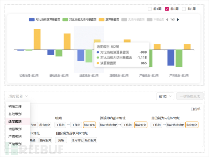 内网微隔离，三步防横移——基于微隔离的横移攻击防护方案插图2