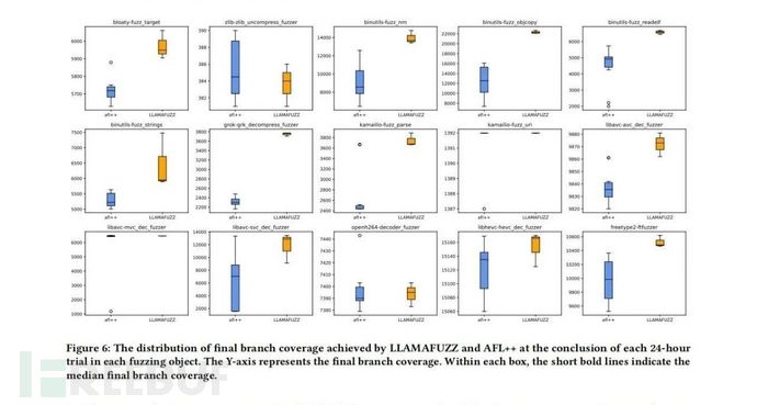 【论文速读】| LLAMAFUZZ：大语言模型增强的灰盒模糊测试插图2