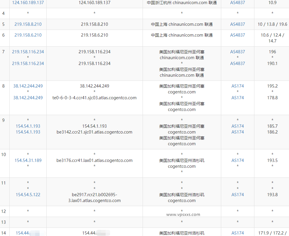 OneTechCloud美西9929双ISP VPS测评：美国原生住宅IP解锁能力强，IP纯净三网回程AS9929优化线路插图5