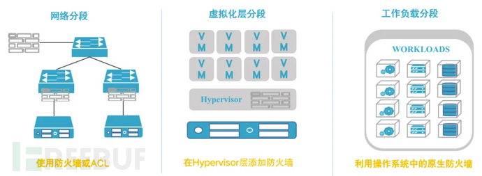 内网拓扑可视化及管控技术插图