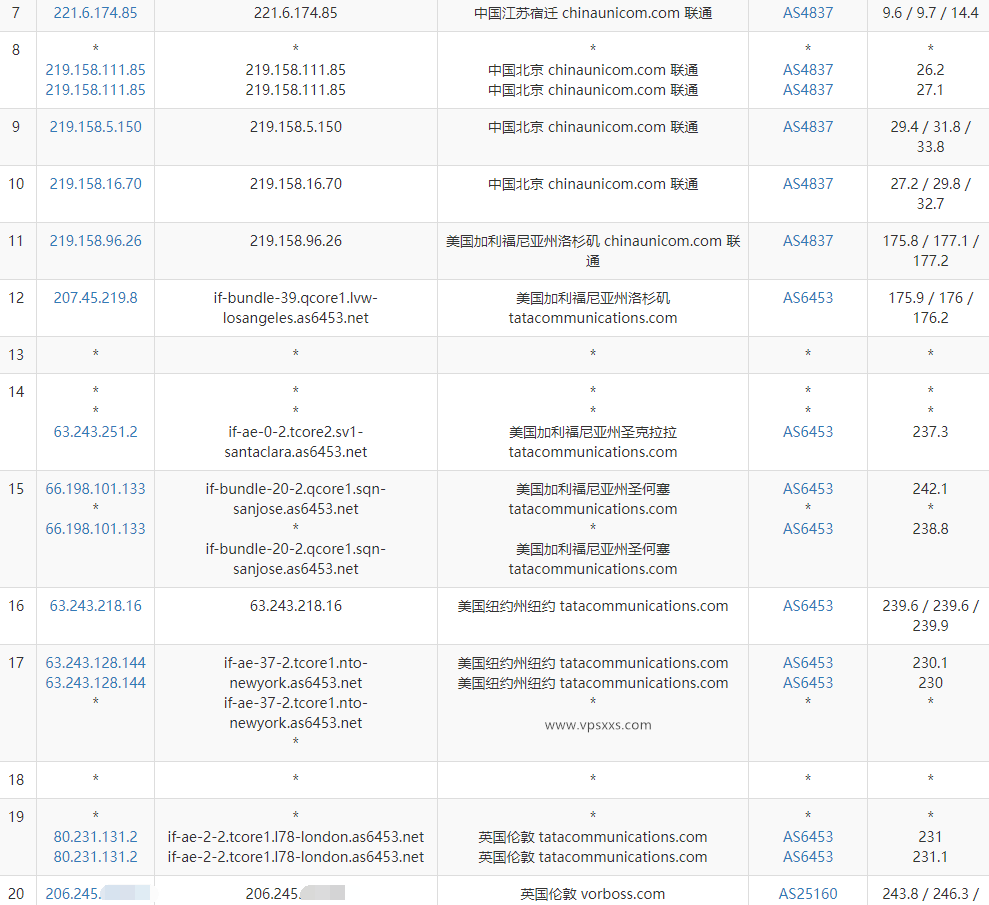 六六云英国家宽IP VPS测评：真实英国双ISP原生家庭IP，适合Tiktok直播流媒体外贸独立站使用插图5