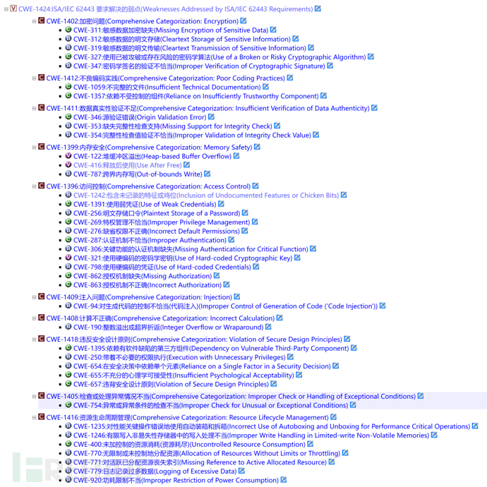 CWE 4.14 与 ISAIEC 62443插图2