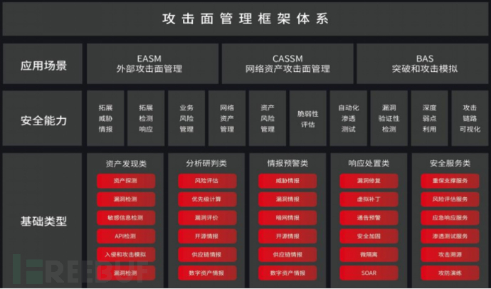 一文速解攻击面管理的关键要点与优势插图2