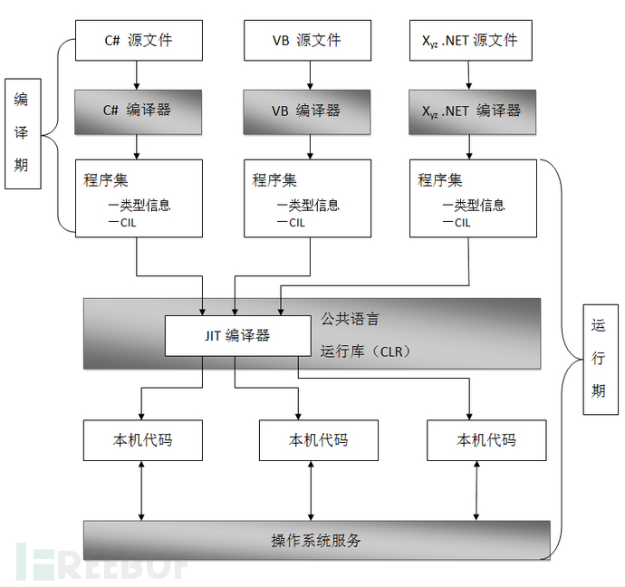 浅析bypass etw过程插图