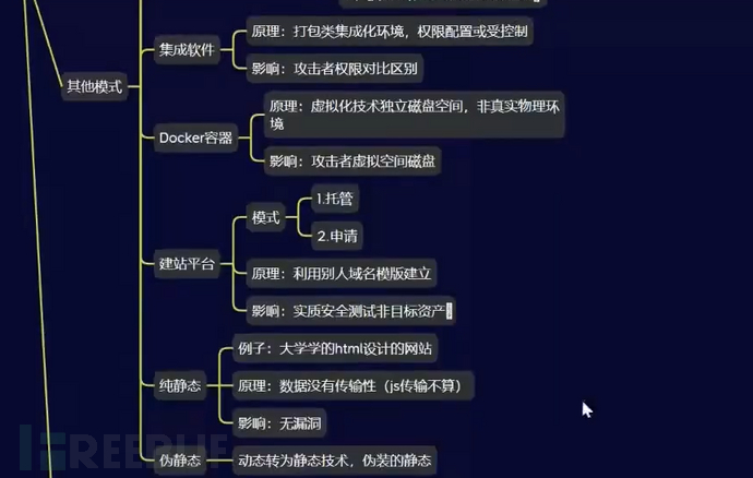 Web架构&前后端分离站&Docker容器站&集成软件站&建站分配插图1