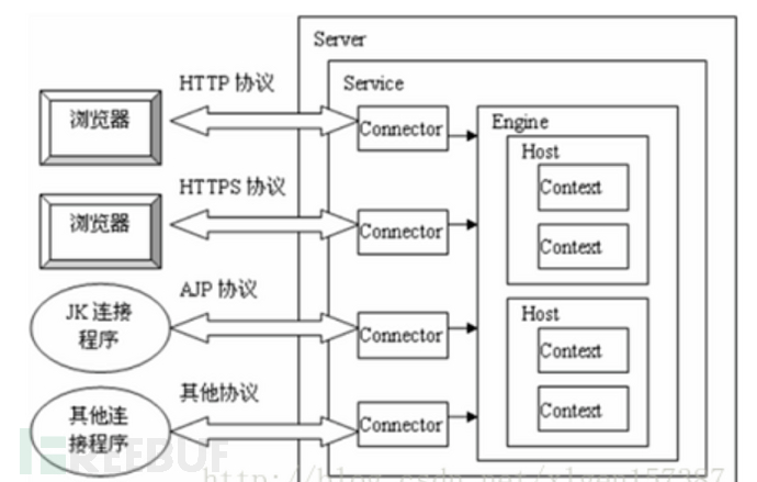 Java Filter型 Tomcat内存马插图1