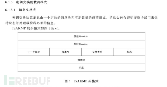 密评 | IPSec流量包分析以及对各个消息的手工解析插图4