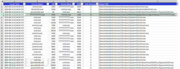 MemProcFS-Analyzer：一款用于DFIR的Windows内存转储自动取证分析工具插图8