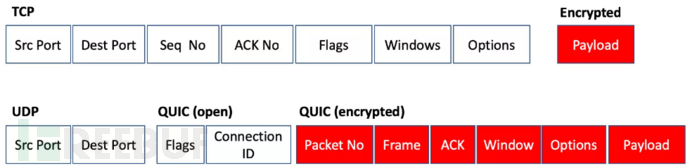 [Meachines] [Hard] Quick HTTP3(QUIC)+ESI-Injection…插图4