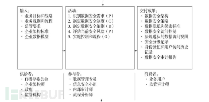 如何防范HVV供应链攻击；数据安全管理岗的归属问题 | FB甲方群话题讨论插图2