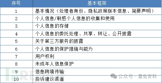 隐私政策精讲（上）：起源、核心框架插图1