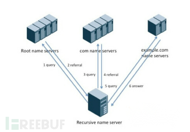 如何利用被动DNS（Passive DNS）加强网络安全插图