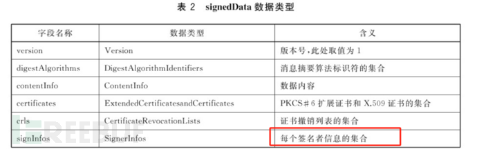 密评之密码技术应用分析——数字签名PDF插图6