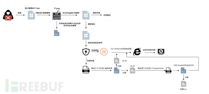 钓鱼特辑（三） 破解“套娃式”钓鱼插图1