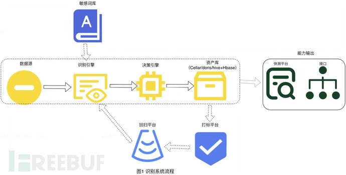 非结构化数据资产分类分级建设实践与思考插图