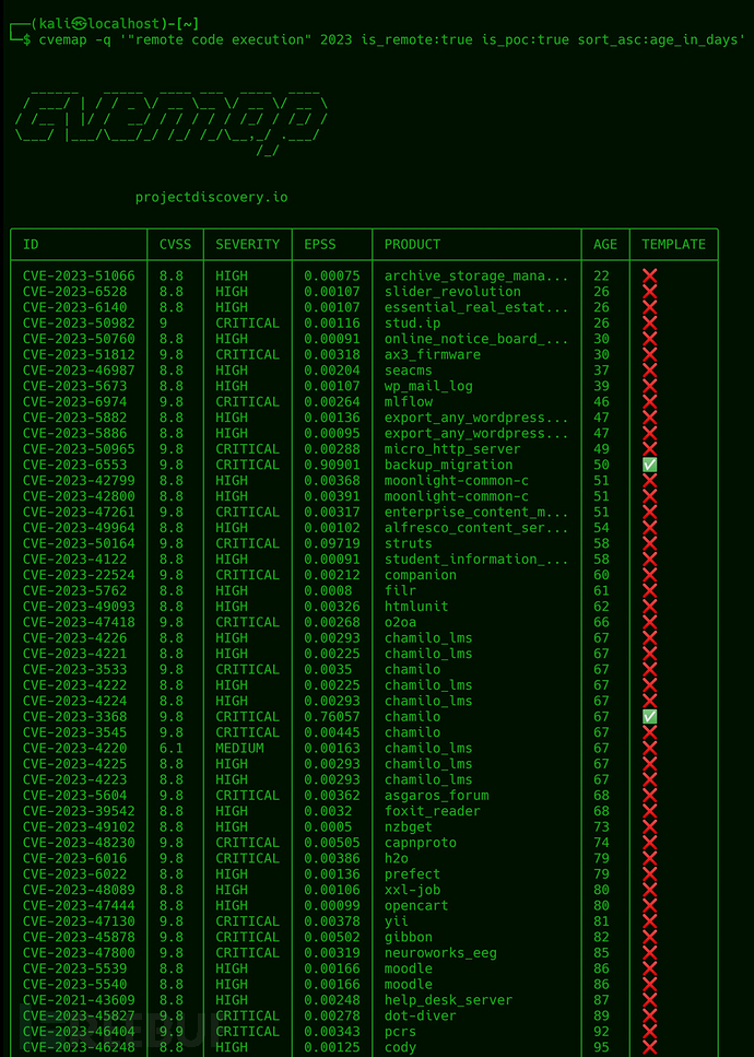 cvemap-强大的cve漏洞搜索工具插图11