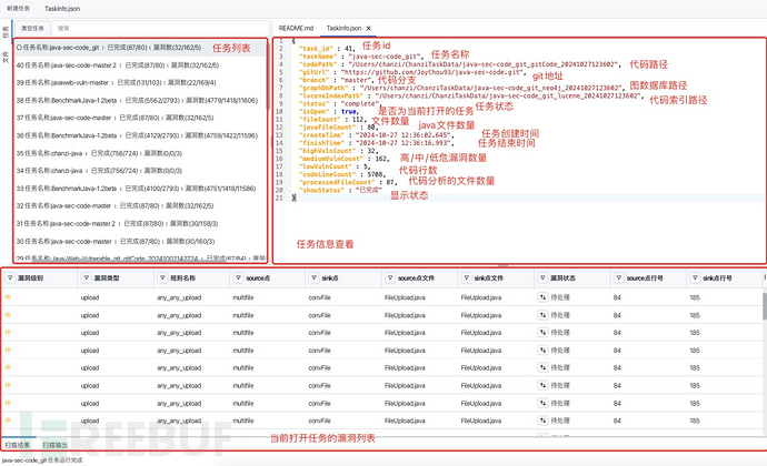 Java 代码审计工具—铲子 SAST 的使用案例插图2