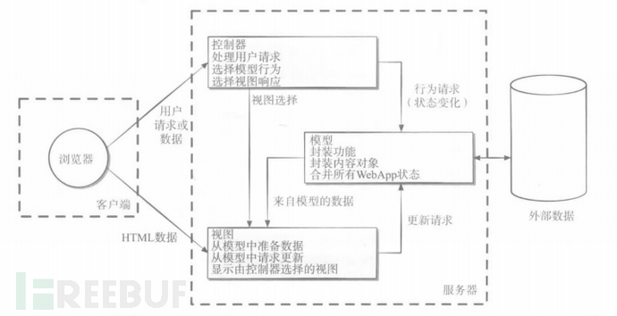 一文了解软件分析代码审计插图6