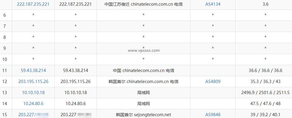 丽萨主机韩国双ISP家宽VPS测评：韩国住宅IP看视频18万+，三网直连GIA，Tiktok直播无需中转插图3