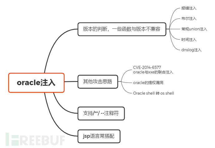 浅谈Sql注入总结笔记整理(超详细)插图19