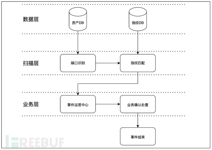 技术实践 | 通过大模型解决高危WEB应用识别问题插图