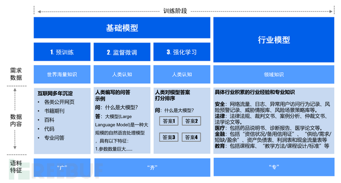 数据安全唠唠嗑 | 安全大模型应用于数据安全插图5