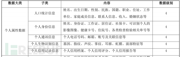 数据安全——数据分类分级落地实践插图1