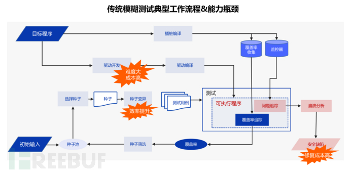 技术分享 | 大语言模型增强灰盒模糊测试技术探索插图1