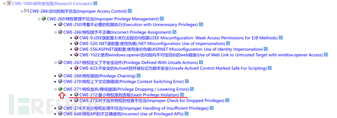 实践分享 | 用CWE API 减轻软件产品中的安全风险插图11