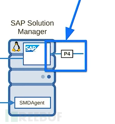 [BlackHat][USA][2023] SAP企业软件中发现新的远程和根权限访问向量插图20