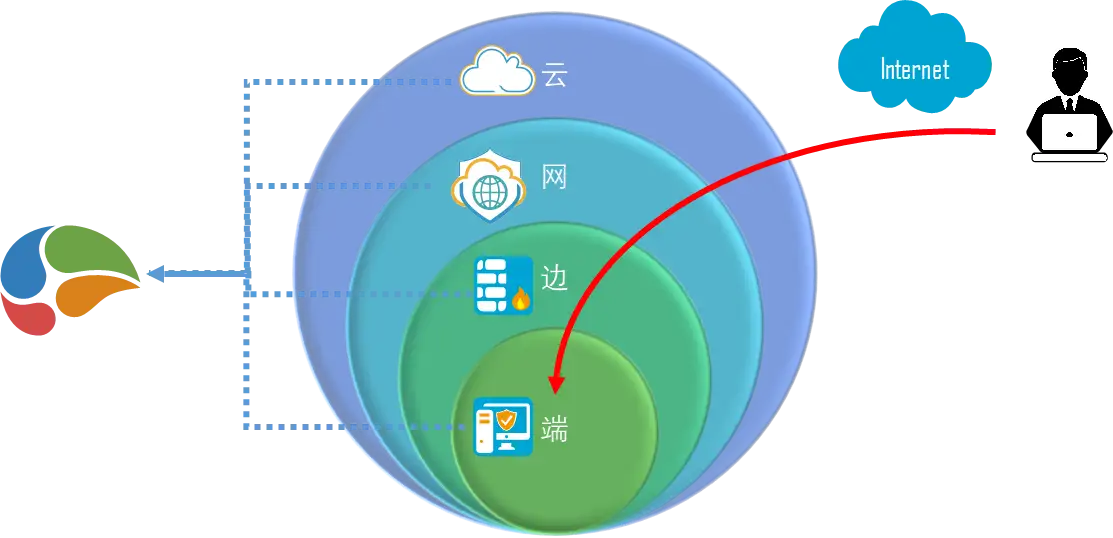 机器，学习没有捷径插图8