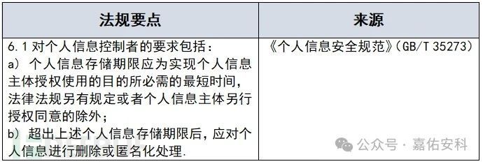 隐私政策精讲（中）：基本要素分析与实例（1）插图6